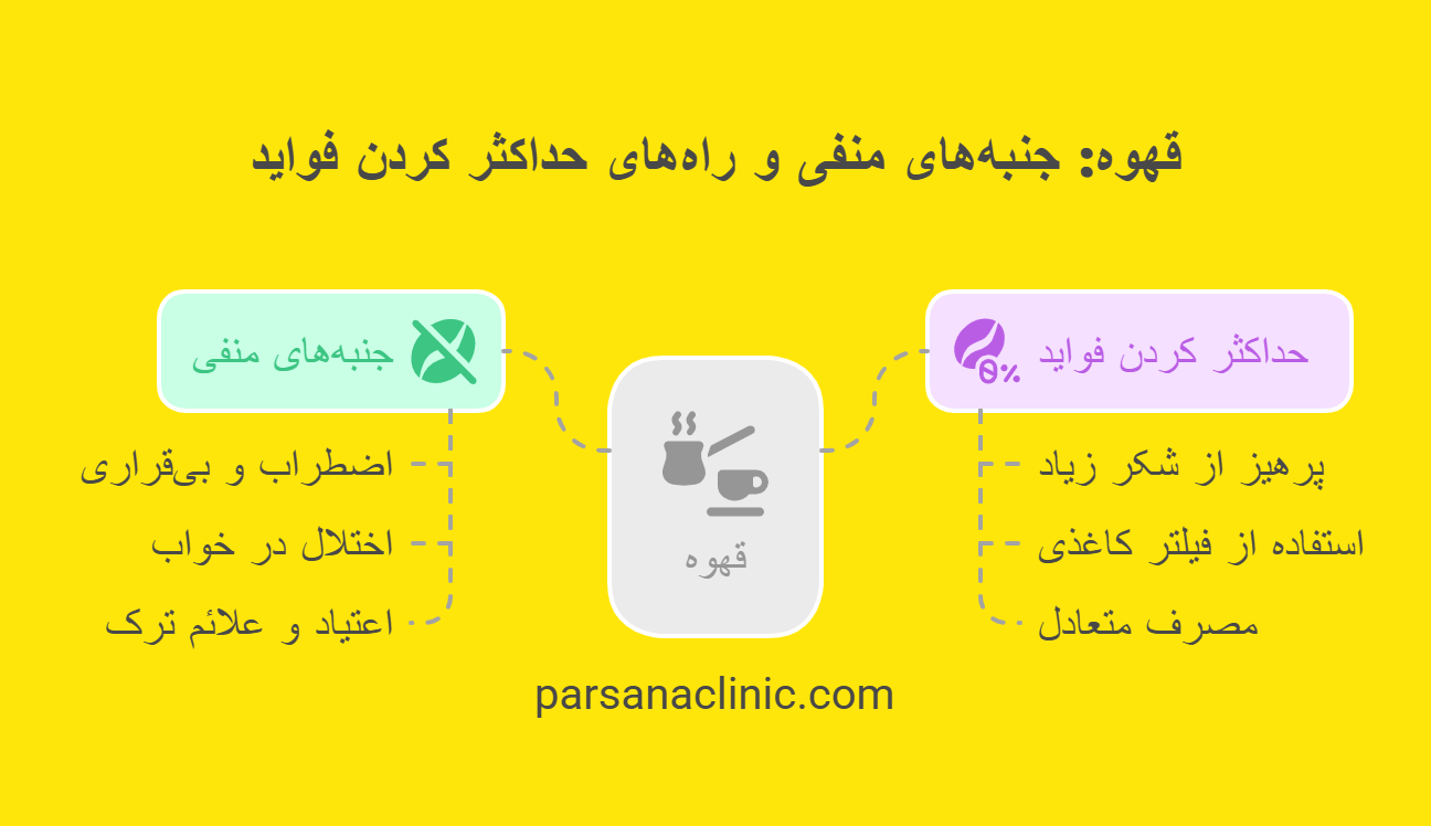 تاثیر قهوه بر مزاج
قهوه و رطوبت بدن
قهوه و خشکی بدن