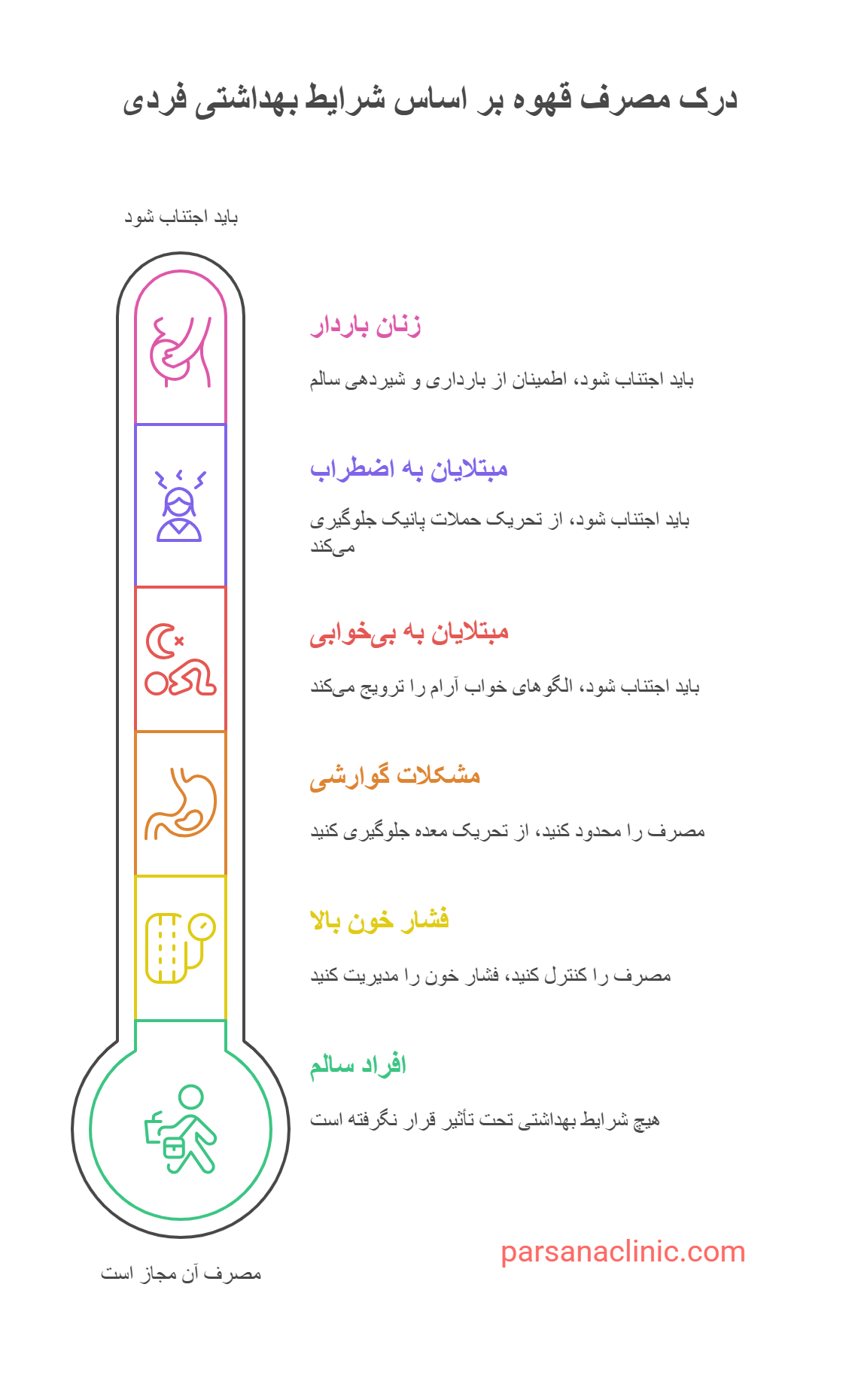 طبع قهوه در طب سنتی | قهوه از نظر طب سنتی
