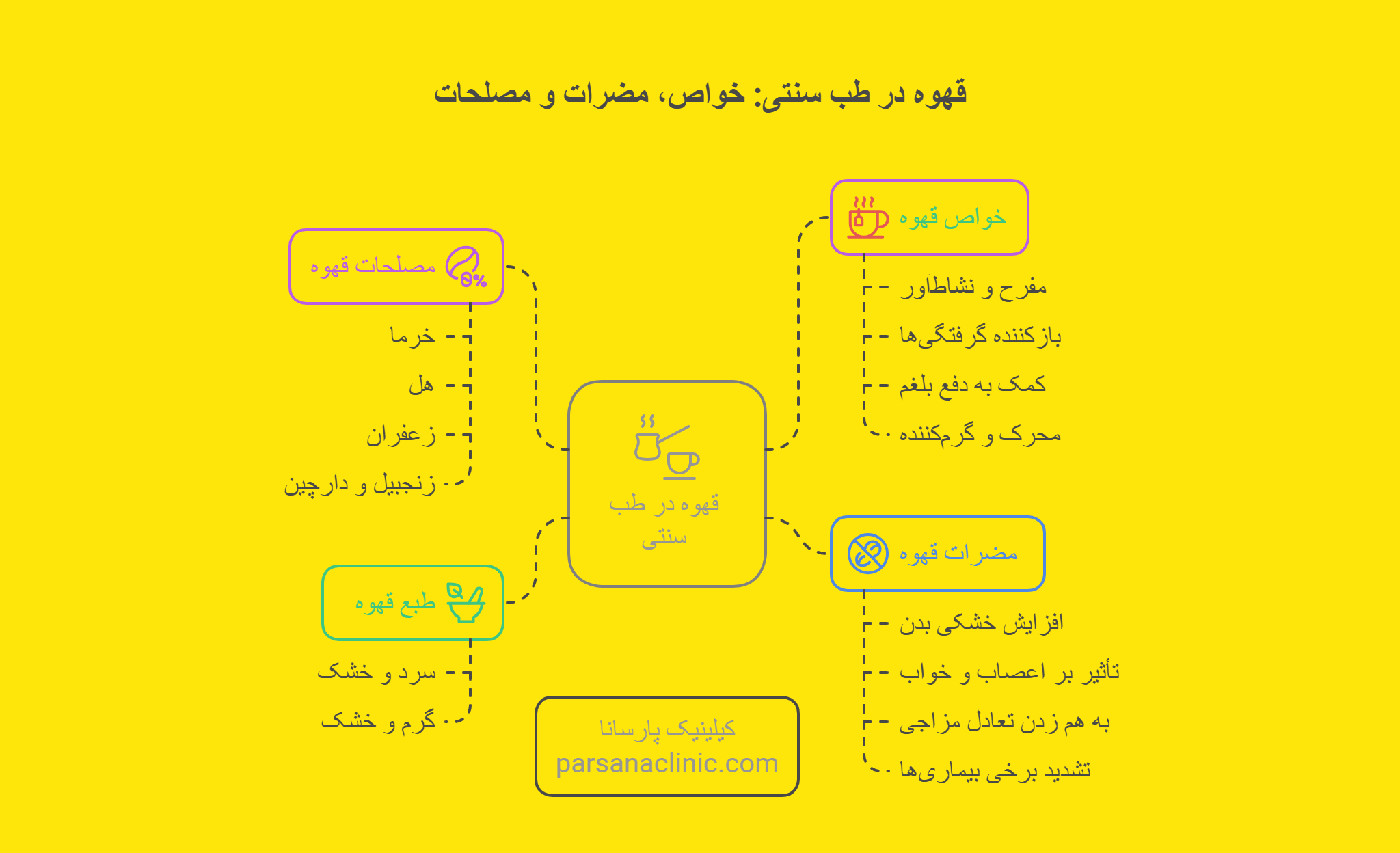 بهترین زمان مصرف قهوه در طب سنتی
مقدار مجاز مصرف قهوه در طب سنتی
قهوه سبز در طب سنتی چه طبعی دارد؟
قهوه و بیماری های صفراوی در طب سنتی
چرا قهوه روی همه یک اثر را ندارد؟ (با توجه به مزاج)