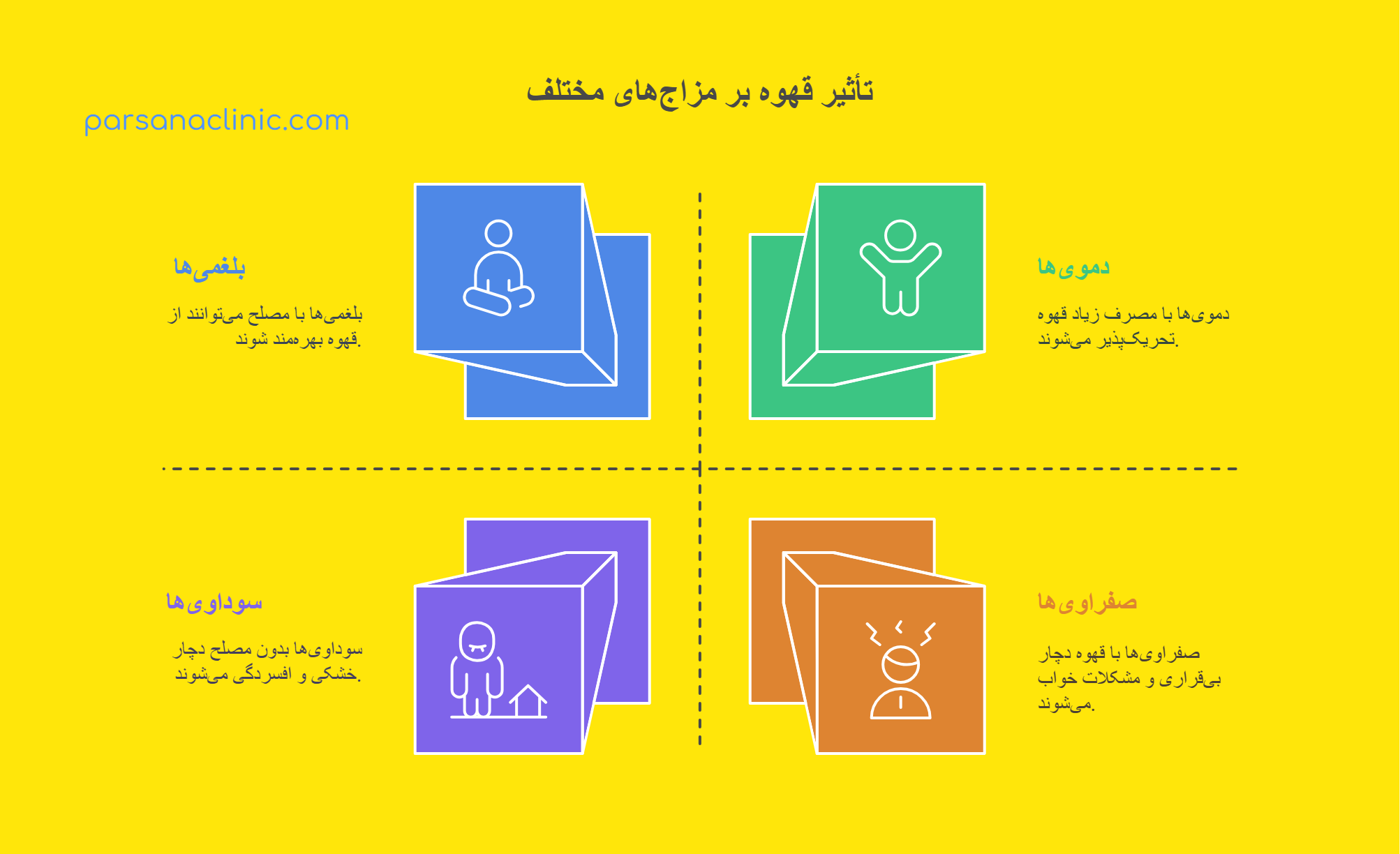 طبع قهوه در طب سنتی ایرانی چیست؟
مصلح قهوه برای افراد با مزاج سرد چیست؟
آیا قهوه باعث لاغری در طب سنتی می شود؟
تاثیر قهوه بر کبد در طب سنتی
عوارض مصرف زیاد قهوه از نظر طب سنتی