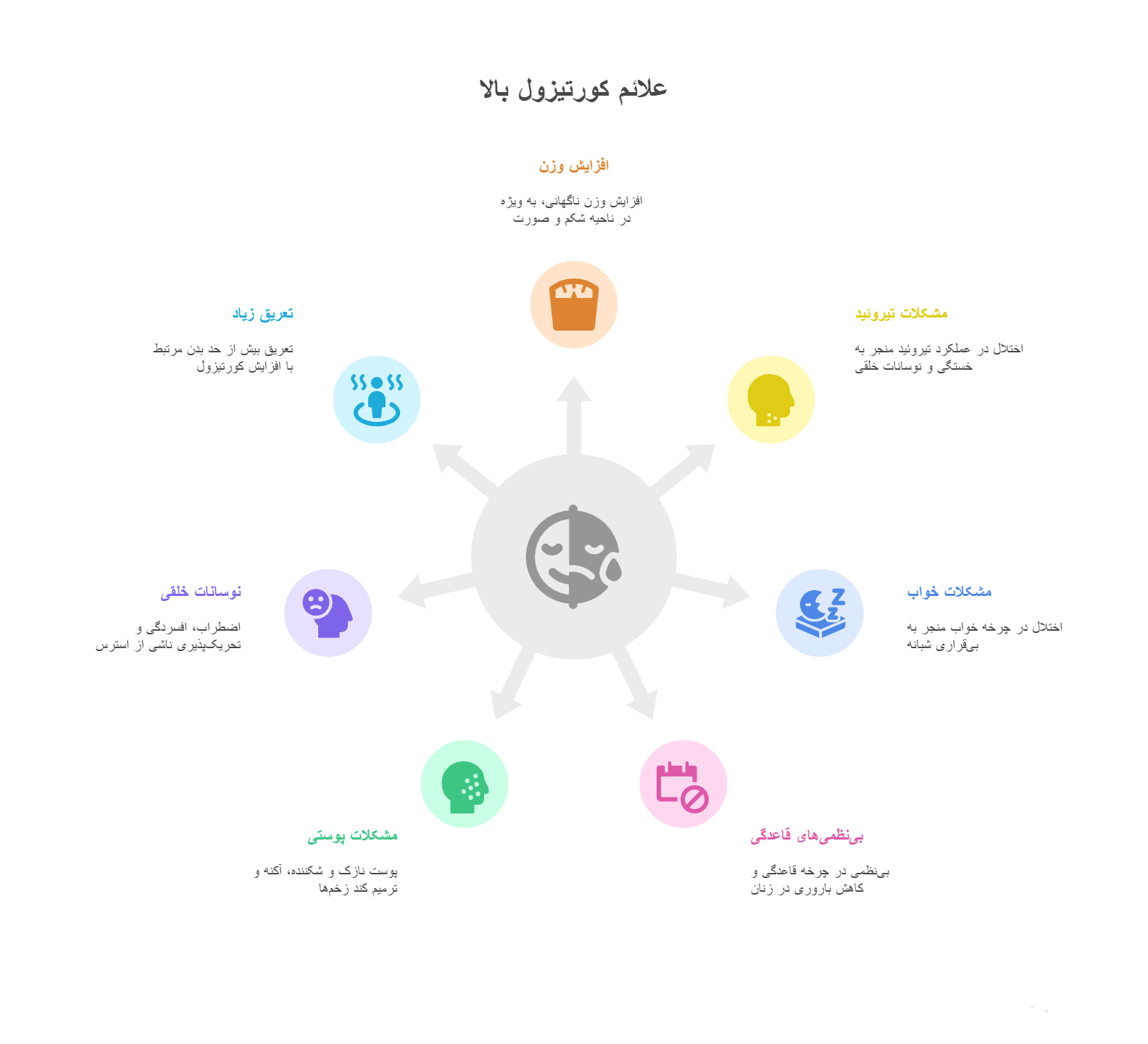راه‌های کاهش کورتیزول با طب سنتی

درمان کورتیزول بالا در طب سنتی ایرانی