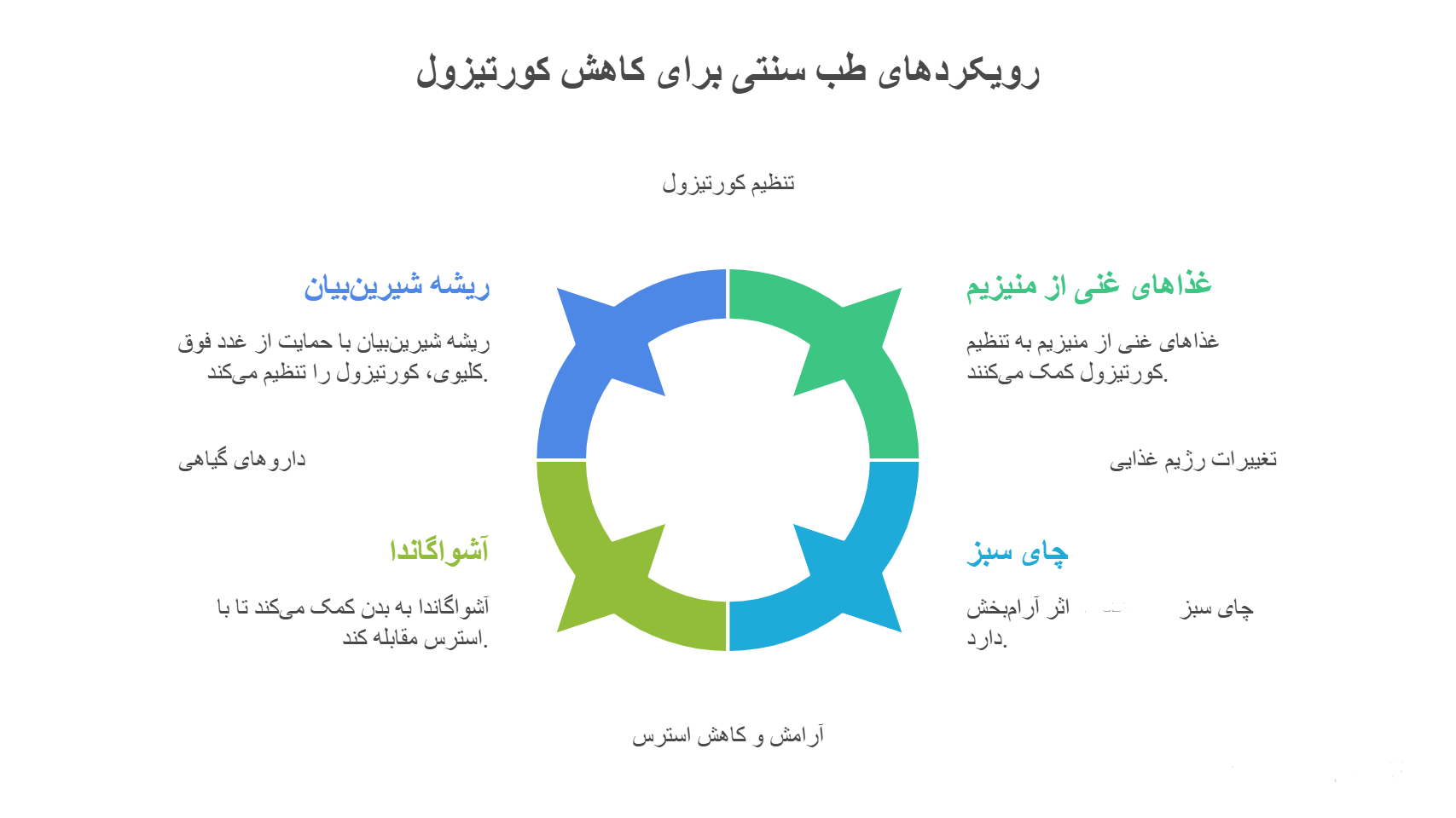 تاثیر استرس بر کورتیزول و تیروئید

درمان خانگی کورتیزول بالا