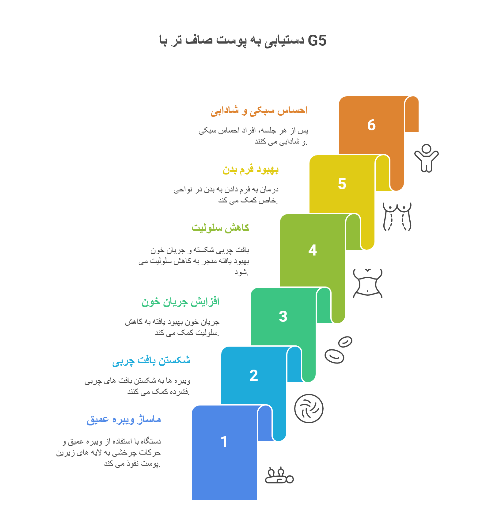 خدمات تخصصی لاغری g5 بانوان شهران تهران نی نی سایت