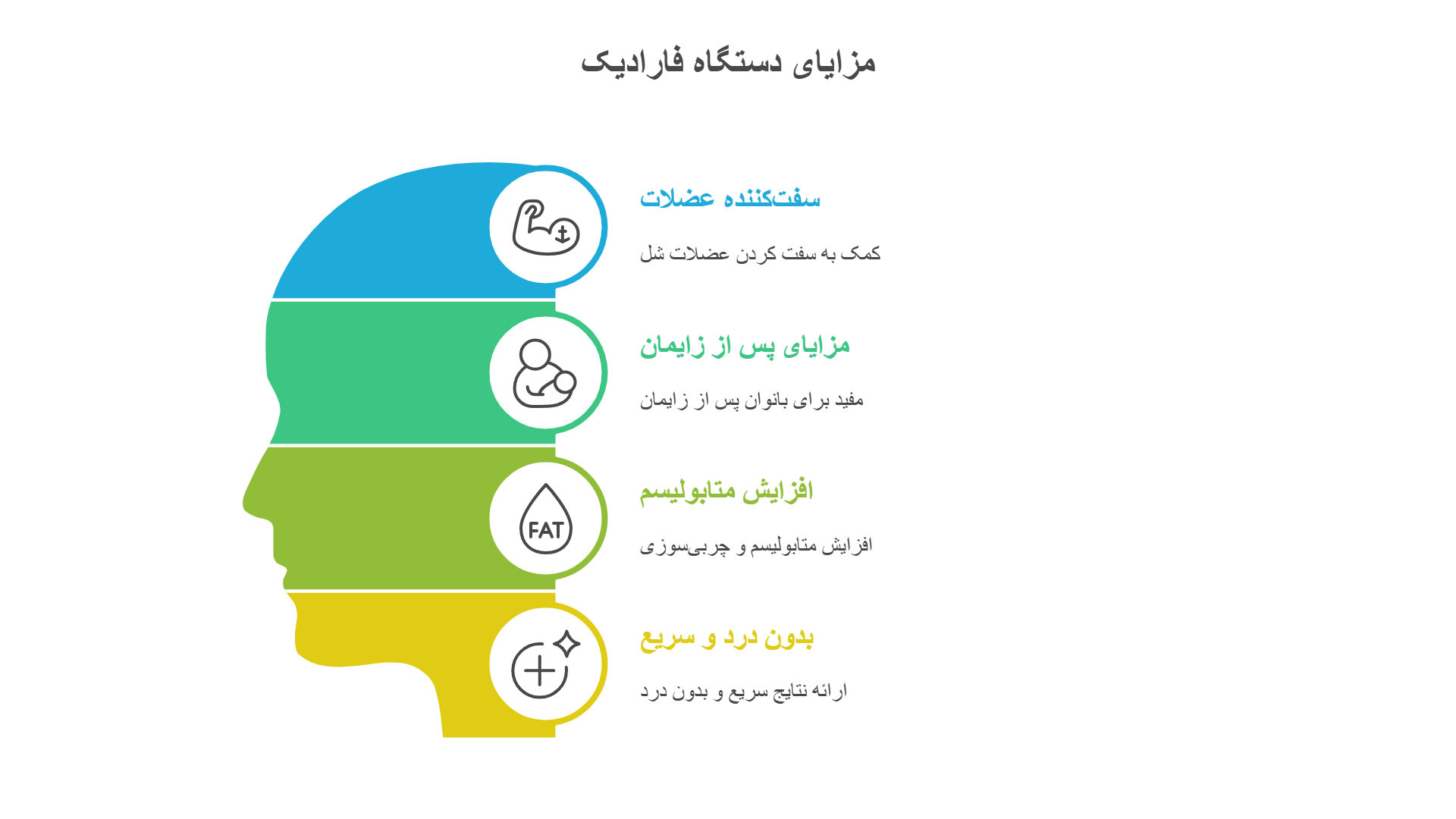 خدمات تخصصی لاغری فارادیک بانوان شهران تهران نینی سایت رفع سلولیت