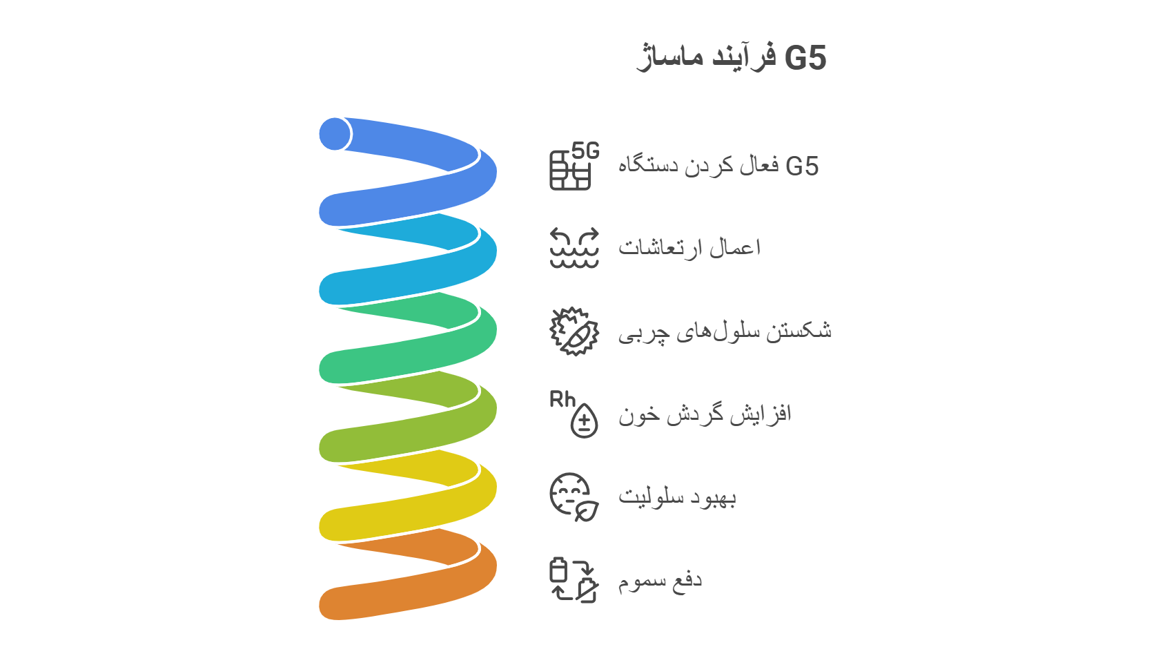دستگاه جی فایو 5 g5 سلولیت شهران تهران نینی سایت