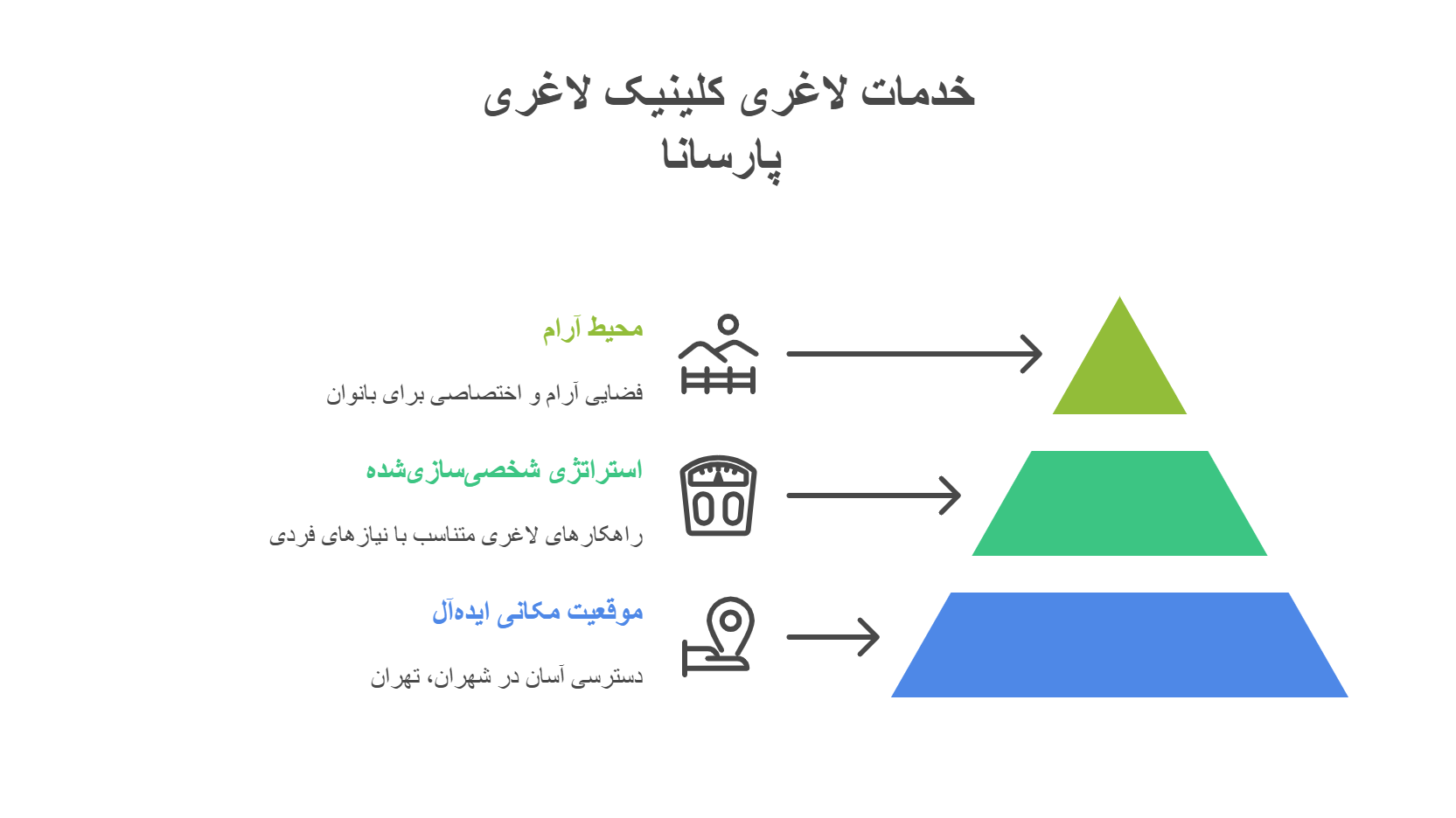 رفع سلولیت ران و باسن و سینه شهران تهران نی نی سایت کلینیک پارسانا