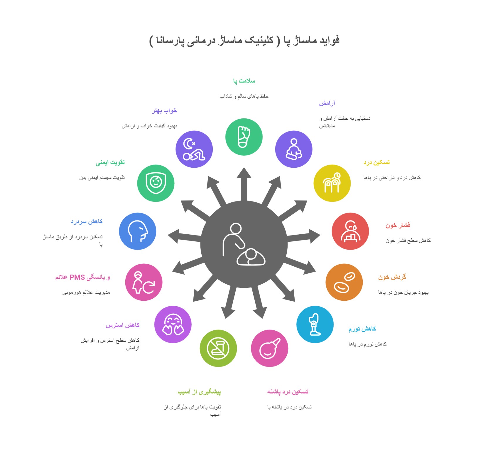 فواید ماساژ کف پا برای بانوان نی نی سایت نیلوفر آبی ماساژ