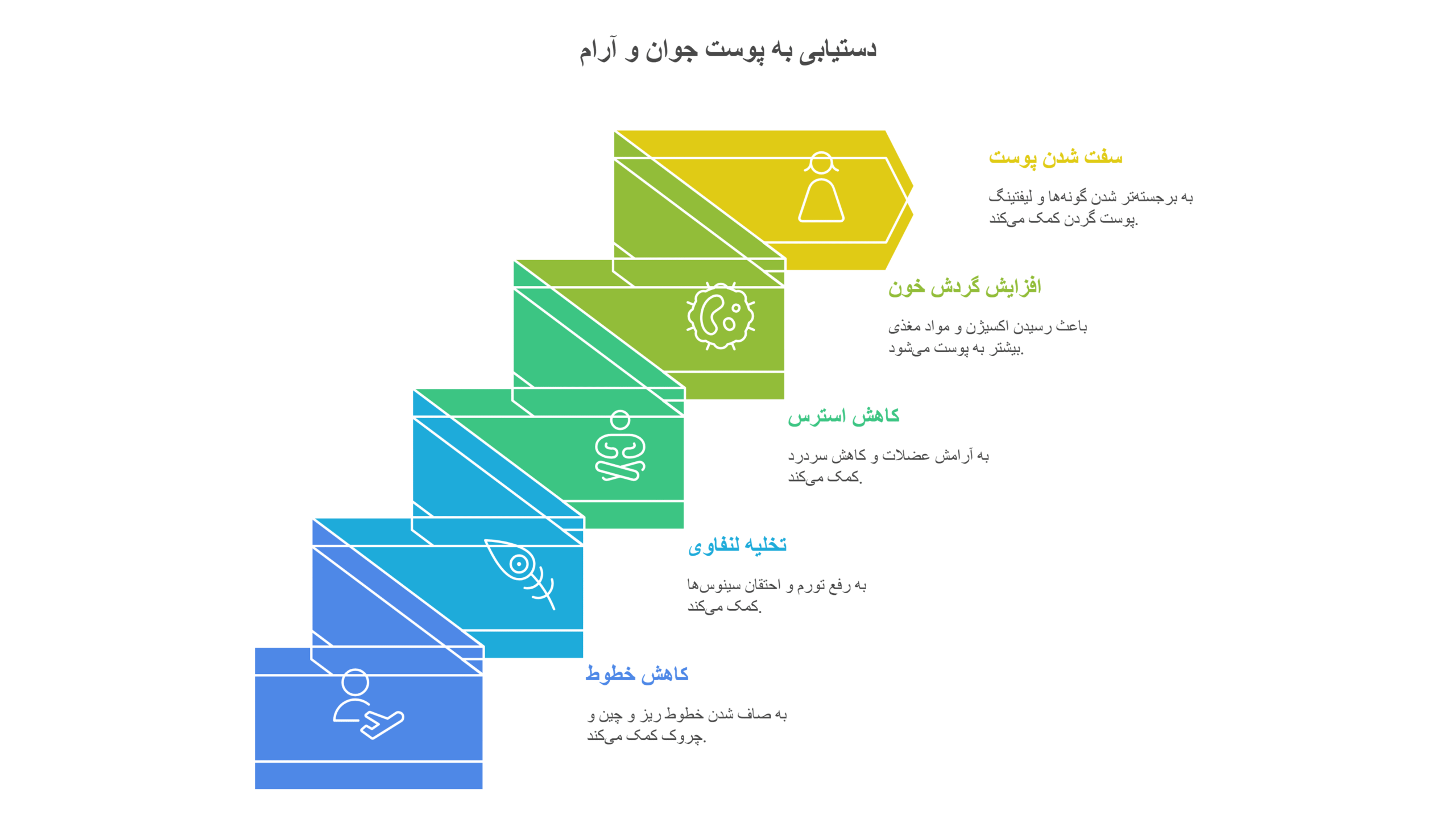 ماساژ صورت فواید روش کلینیک ماساژ معتبر پارسانا