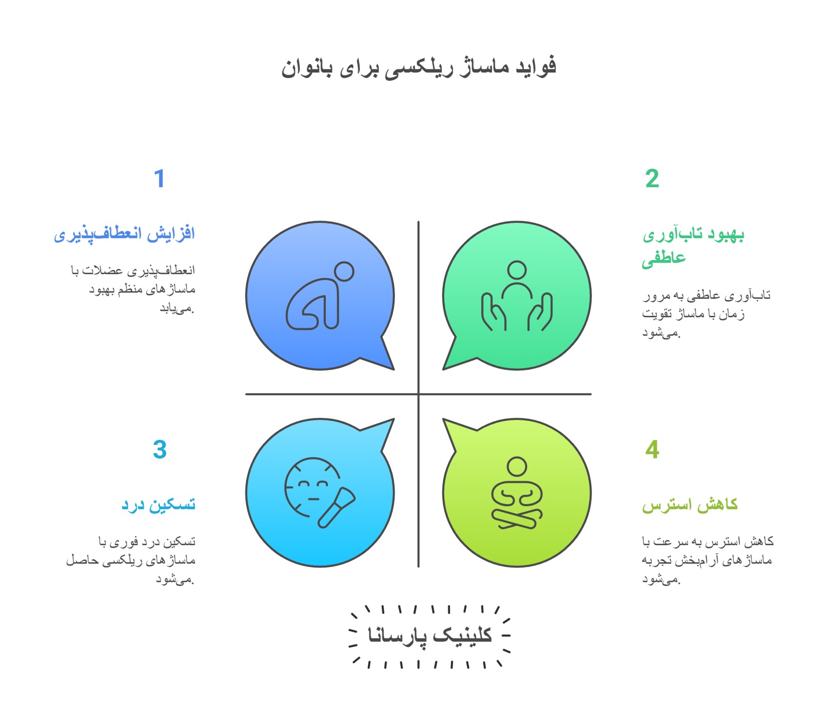ماساژ ریلکسی بانوان | نیلوفر آبی | نی نی سایت | نینی سایت 