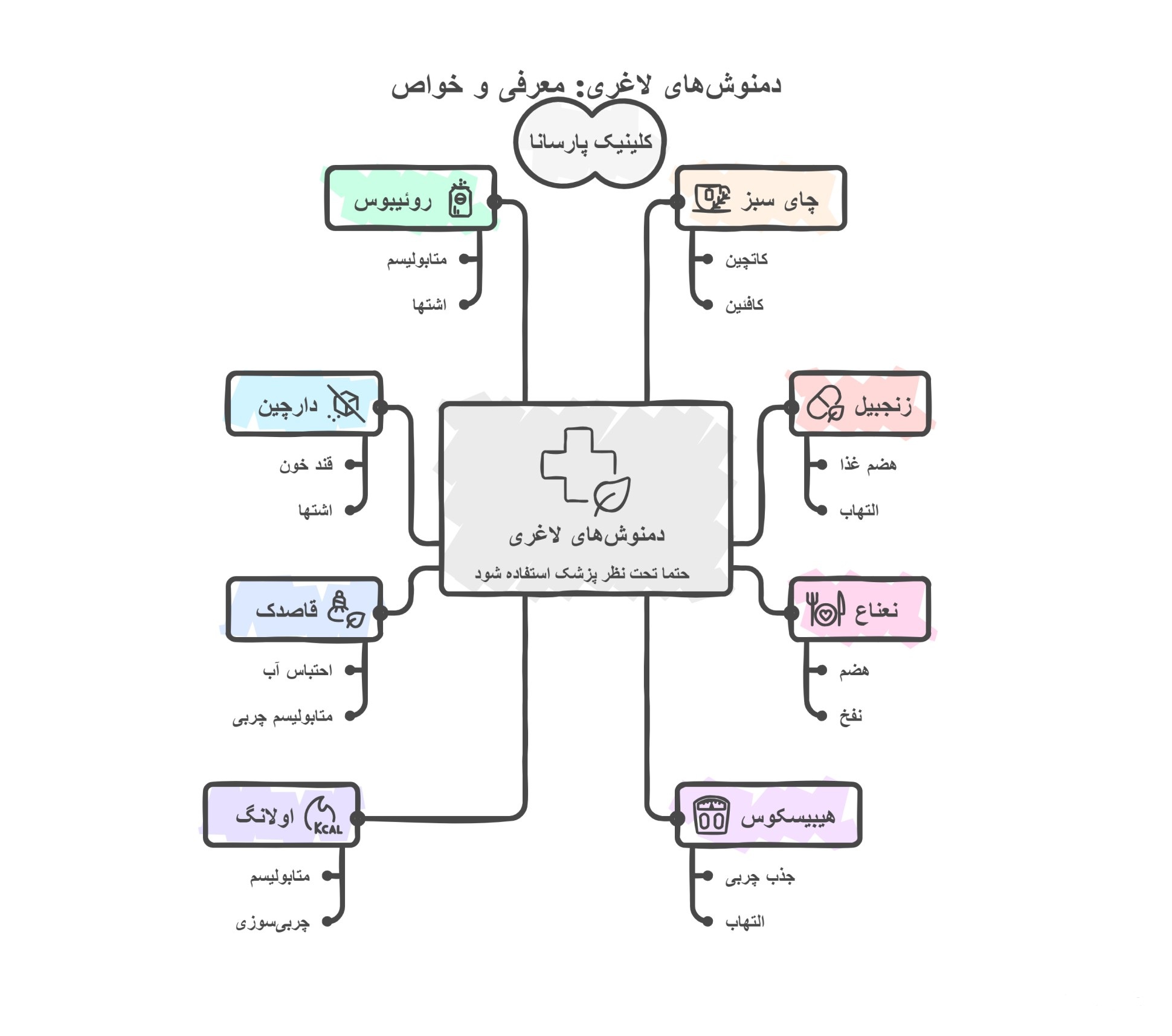 آموزش ده دمنوش لاغری در خانه 1 ده دمنوش لاغری سریع نینی سایت لاغری شهران