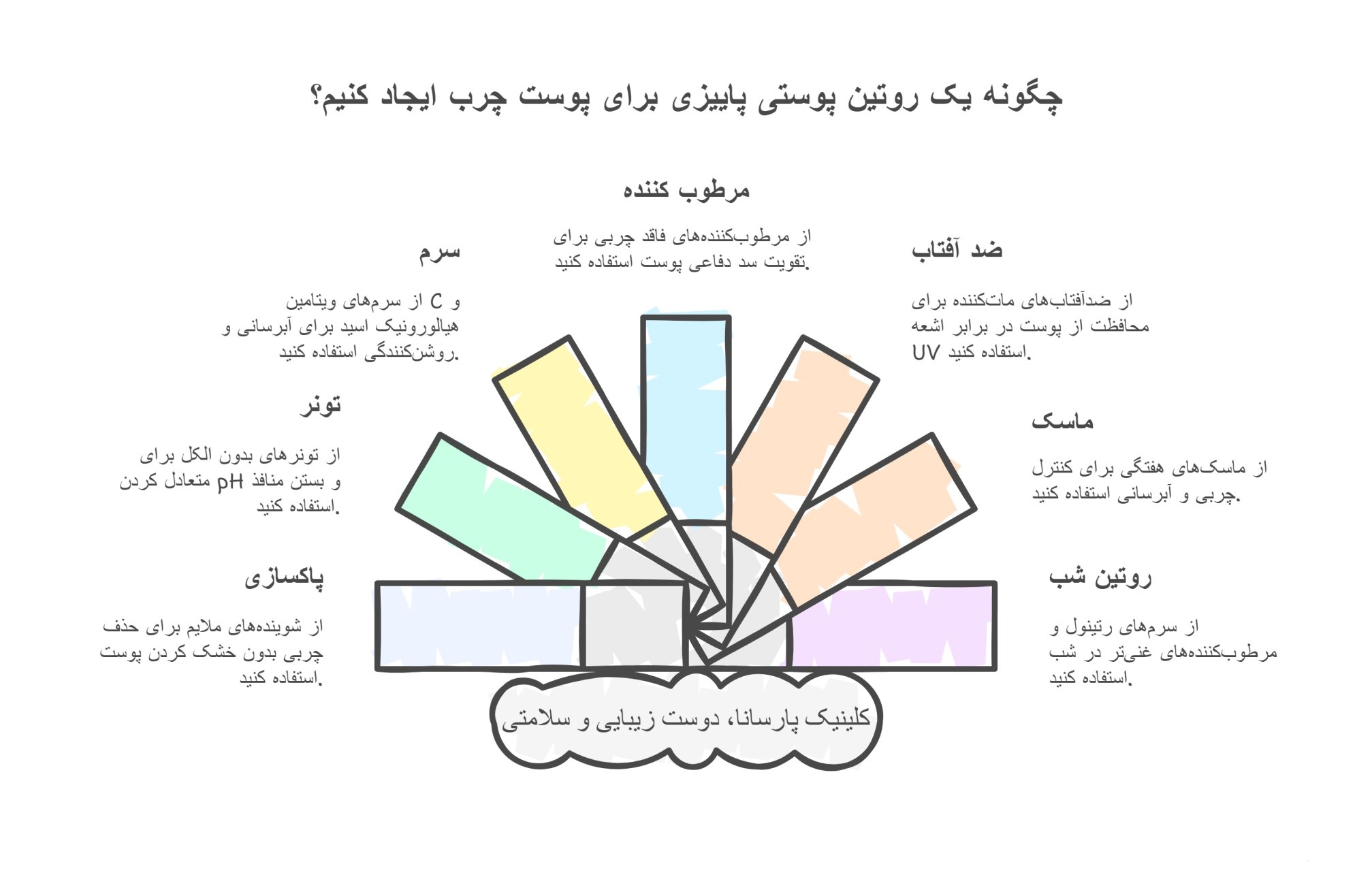 بهترین روتین پوستی پوست چرب در پاییز 2 روتین پوستی پوست چرب | کلینیک پوست و مو شهران پارسانا