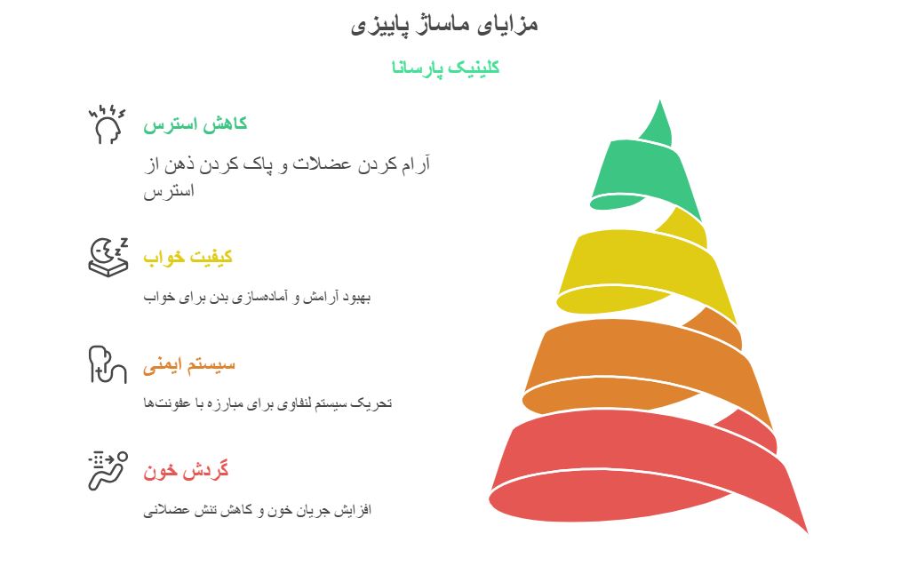 فواید ماساژ درمانی در پاییز | کلینیک پارسانا