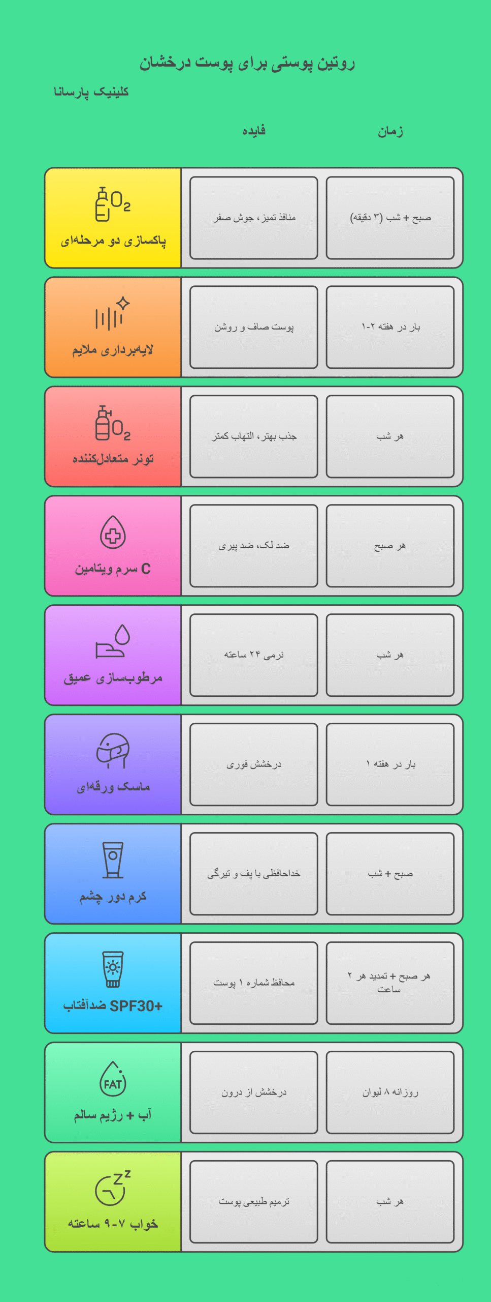 روتین برای شفاف کردن پوست | پاکسازی پوست شهران تهران | روتین پوست کره ای ها