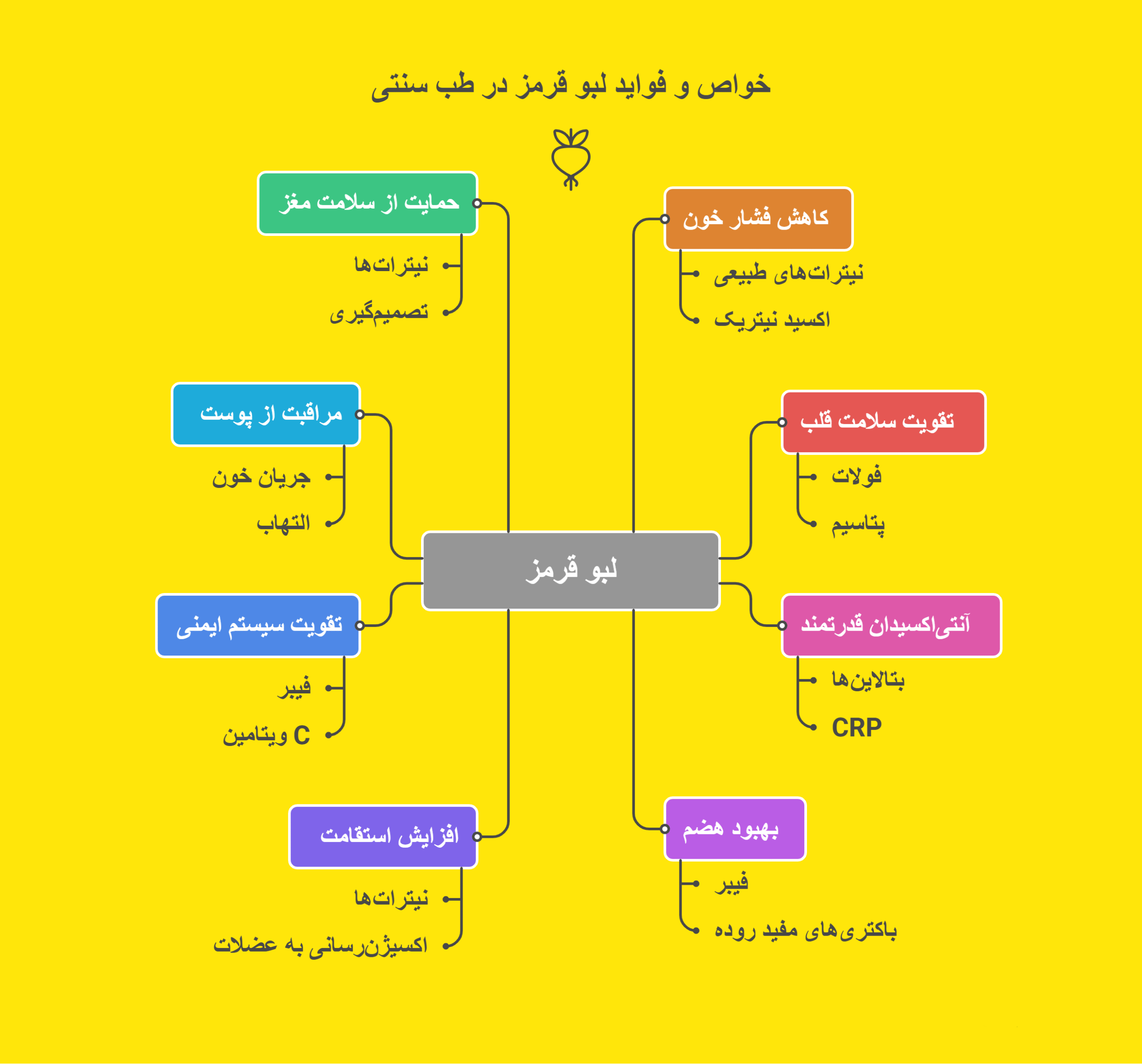 ده فایده و خواص لبو قرمز در طب سنتی 1 خواص لبو | طب سنتی | کلینیک طب سنتی پارسانا تهران شهران