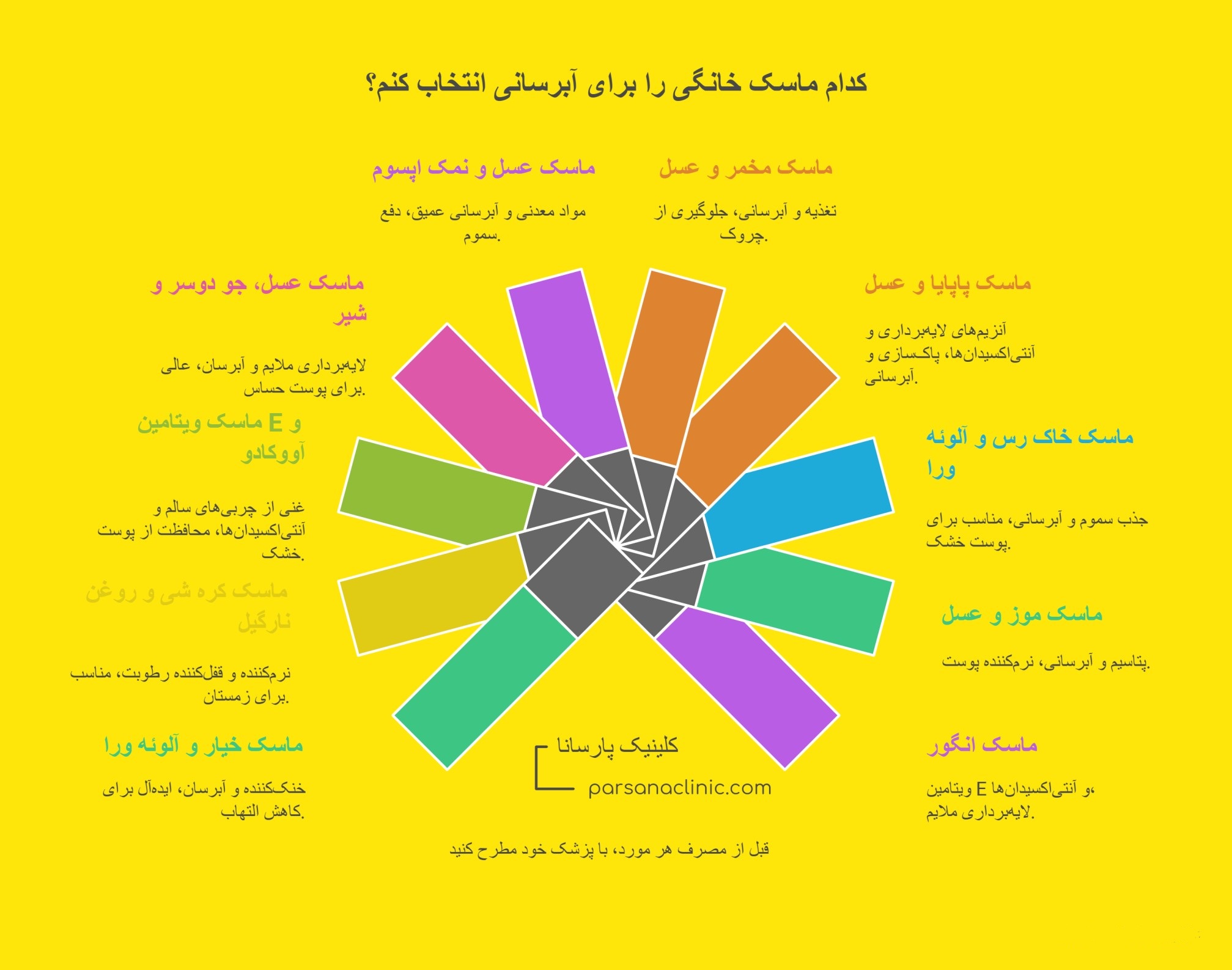 آبرسان قوی برای پوست خیلی خشک | شهران تهران پارسانا | طب