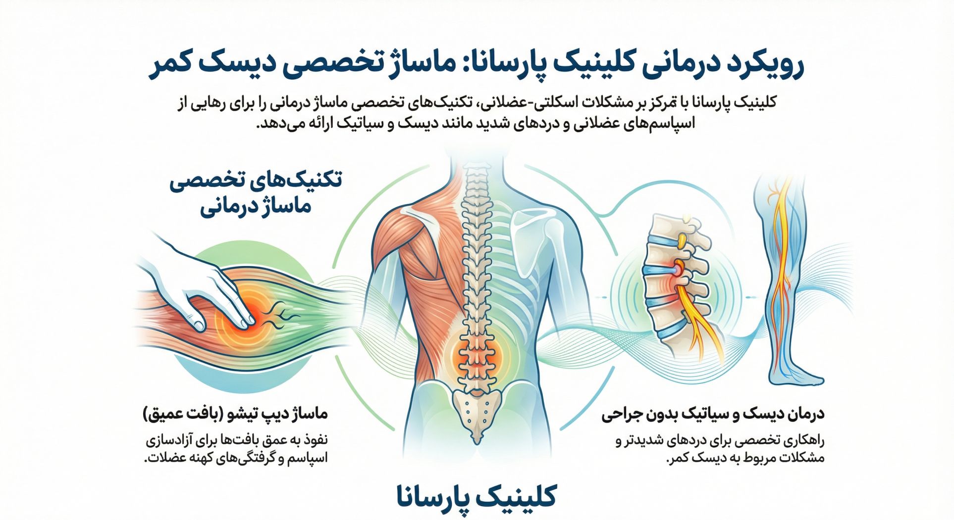 ماساژ درمانی دیسک کمر در کلینیک پارسانا | درمان دیسک کمر بانوان | کلینیک ماساژ